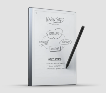 Top rated Tech & Business Gadgets xic editorial