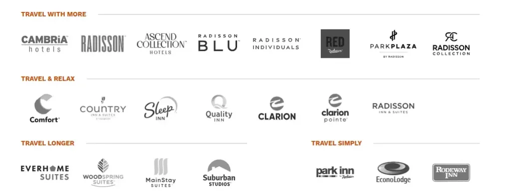 choice hotels